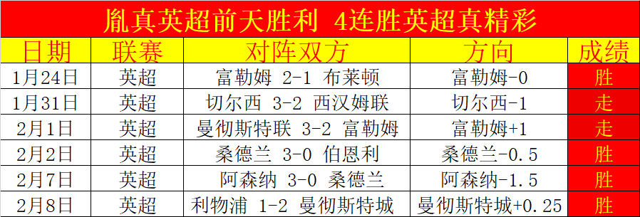 伯恩茅斯,战平西哈姆,纳尔神关键,米兰,MiLan,米兰注册网址,米兰app,米兰官网,米兰网站,米兰下载